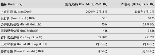 IPO在即：掘金万亿潮玩市场机遇与暗礁ky开元棋牌百亿营收“卡牌之王”卡游
