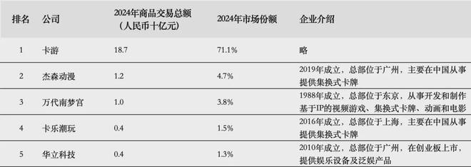 IPO在即：掘金万亿潮玩市场机遇与暗礁ky开元棋牌百亿营收“卡牌之王”卡游(图10)