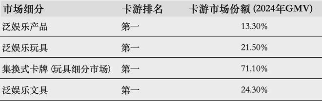 IPO在即：掘金万亿潮玩市场机遇与暗礁ky开元棋牌百亿营收“卡牌之王”卡游(图14)