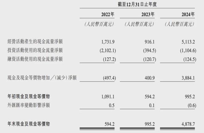 IPO在即：掘金万亿潮玩市场机遇与暗礁ky开元棋牌百亿营收“卡牌之王”卡游(图9)