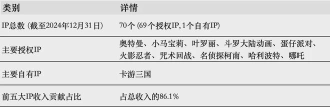 IPO在即：掘金万亿潮玩市场机遇与暗礁ky开元棋牌百亿营收“卡牌之王”卡游(图11)