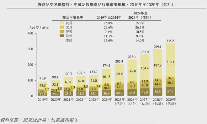 IPO在即：掘金万亿潮玩市场机遇与暗礁ky开元棋牌百亿营收“卡牌之王”卡游(图7)