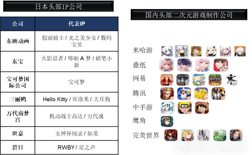 卡牌产业链（情感+社交“硬通货”）开元棋
