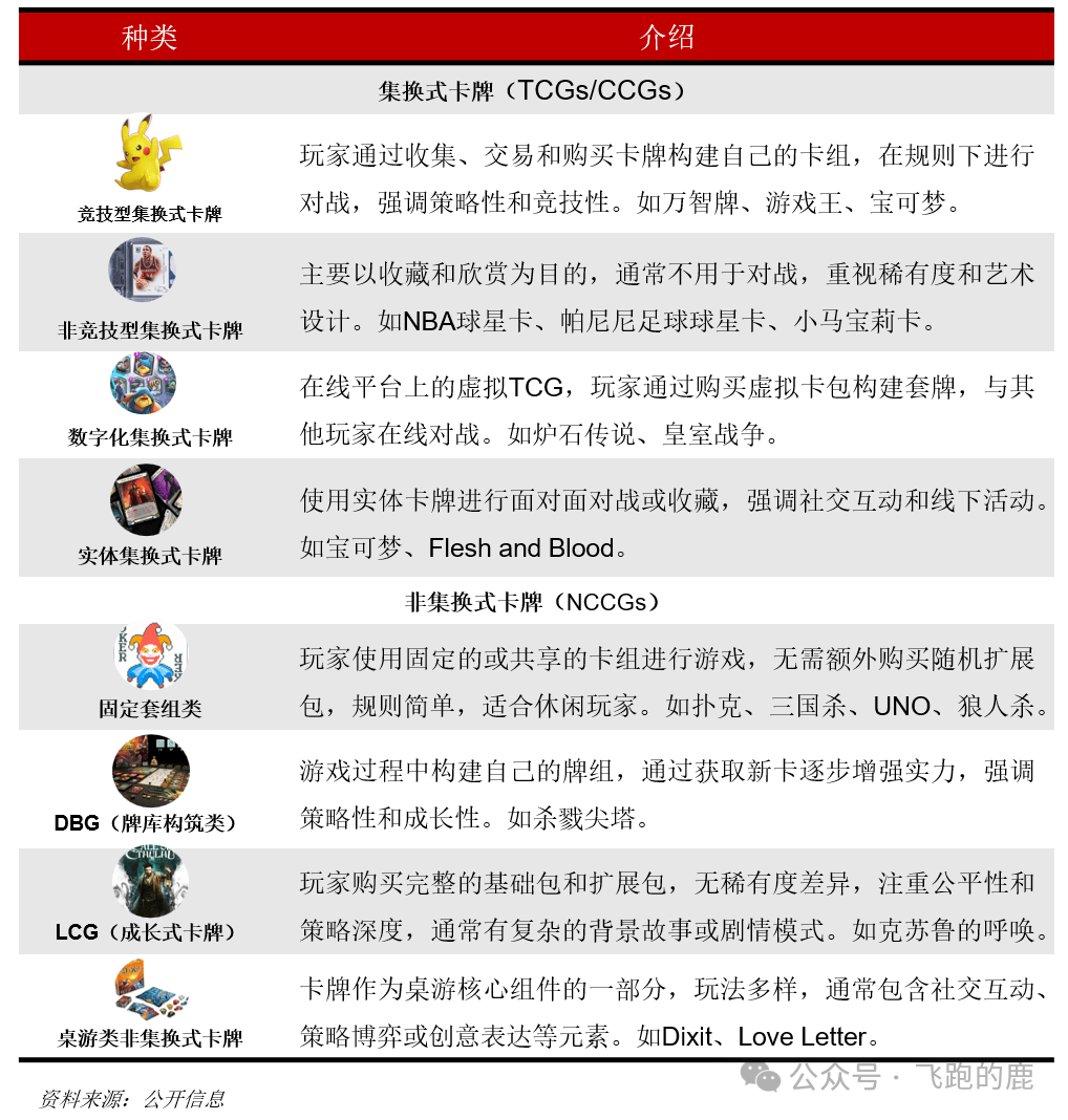 卡牌产业链（情感+社交“硬通货”）开元棋牌app一天吃透一条产业链：(图2)