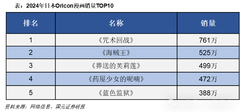 卡牌产业链（情感+社交“硬通货”）开元棋牌app一天吃透一条产业链：(图3)