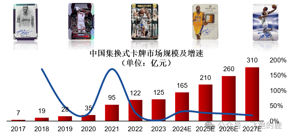 卡牌产业链（情感+社交“硬通货”）开元棋牌app一天吃透一条产业链：(图4)