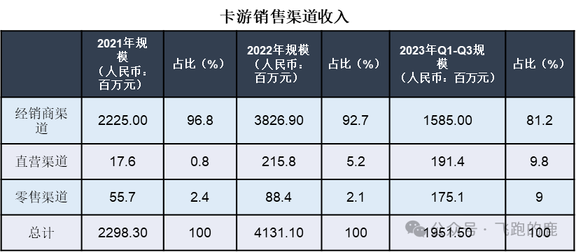 卡牌产业链（情感+社交“硬通货”）开元棋牌app一天吃透一条产业链：(图5)
