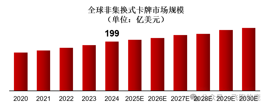 卡牌产业链（情感+社交“硬通货”）开元棋牌app一天吃透一条产业链：(图6)