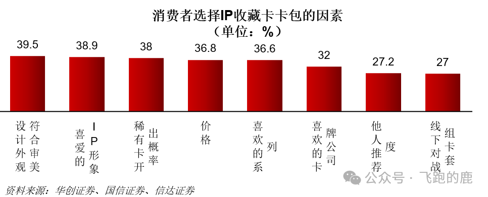 卡牌产业链（情感+社交“硬通货”）开元棋牌app一天吃透一条产业链：(图7)