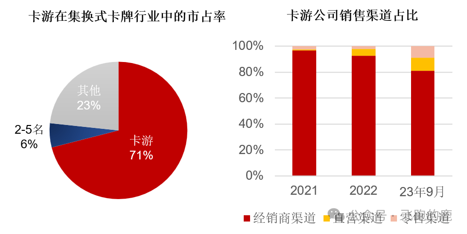 卡牌产业链（情感+社交“硬通货”）开元棋牌app一天吃透一条产业链：(图8)