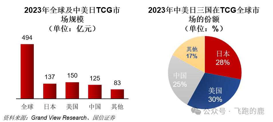 卡牌产业链（情感+社交“硬通货”）开元棋牌app一天吃透一条产业链：(图9)