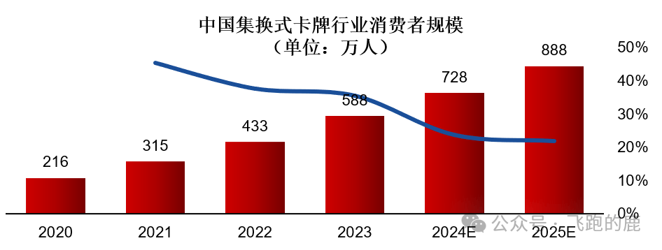 卡牌产业链（情感+社交“硬通货”）开元棋牌app一天吃透一条产业链：(图10)