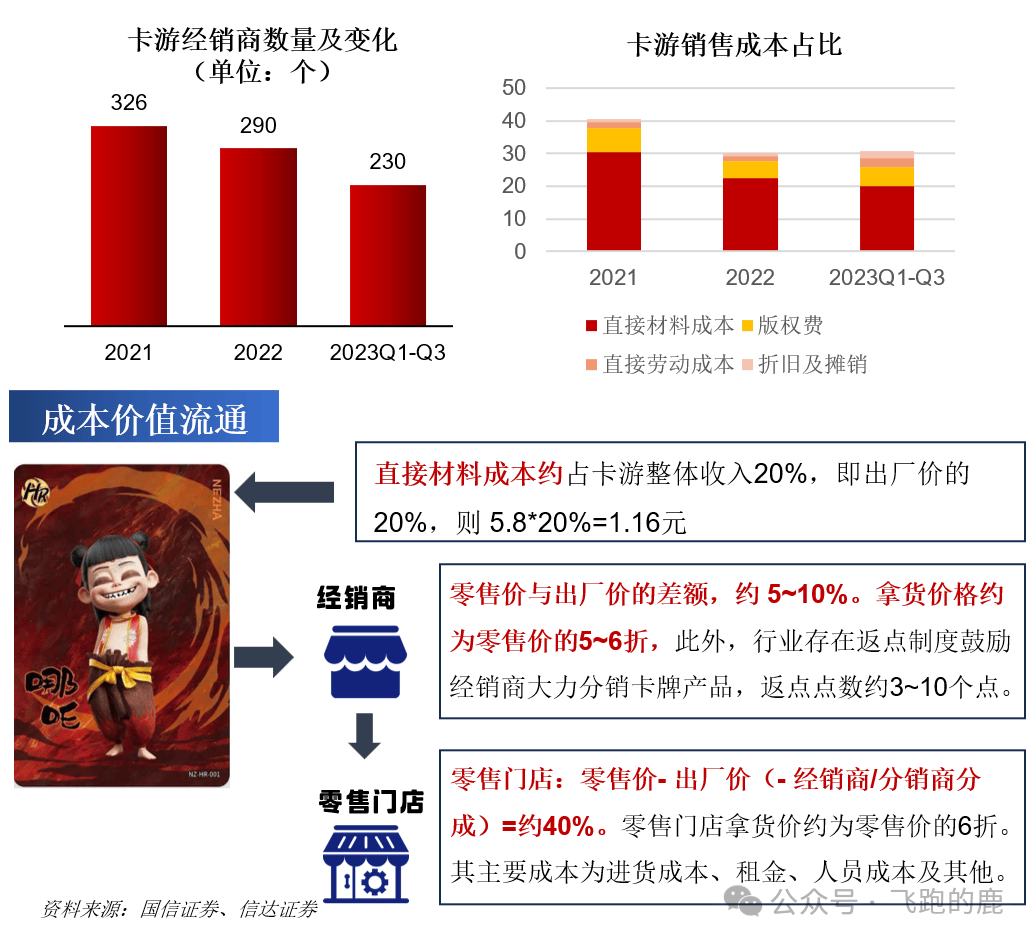 卡牌产业链（情感+社交“硬通货”）开元棋牌app一天吃透一条产业链：(图13)